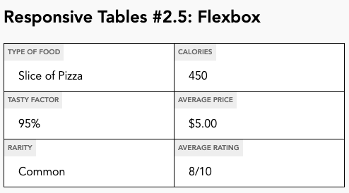 Making Tables Responsive with Minimal CSS